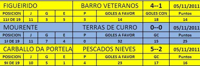 RESULTADOS VETERANOS BARRO