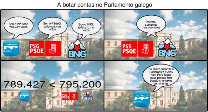 parlamento galego