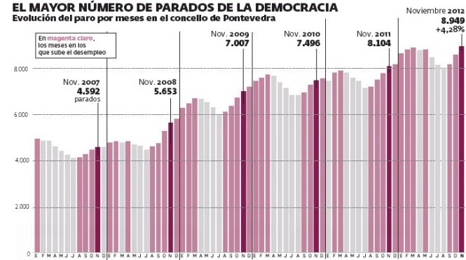 democracia