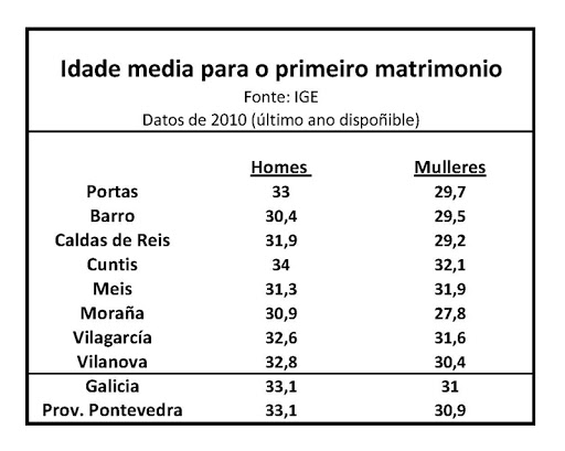 idade-media-matrimonios