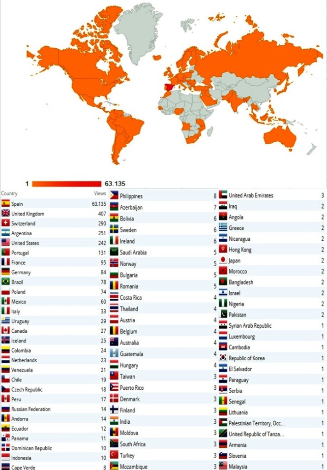 estadisticas novas de barro