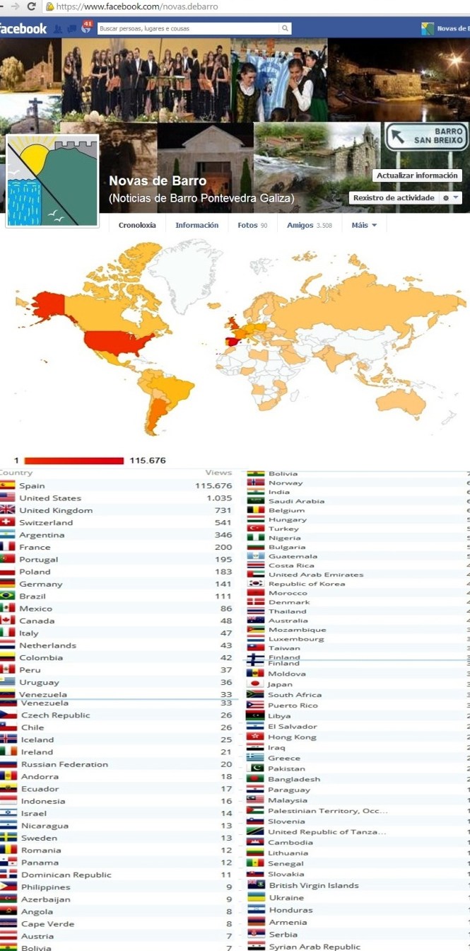 estatisticas novas de barro