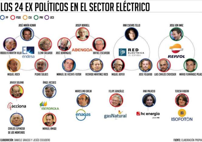 mafia en las electricas españolas