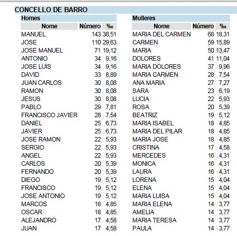 NOMES FRECUENTES BARRO