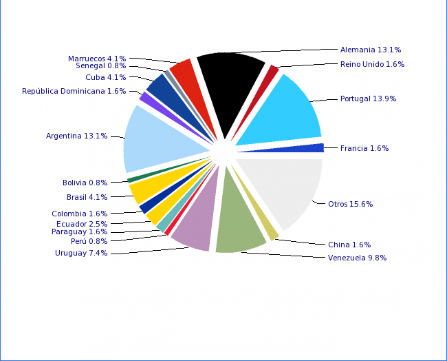 habitantes extranjeros en barro