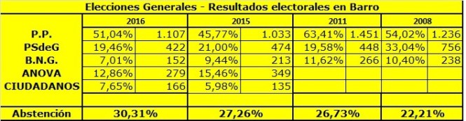 ELECCIONES GENERALES EN BARRO