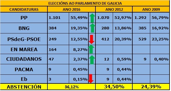 resultados