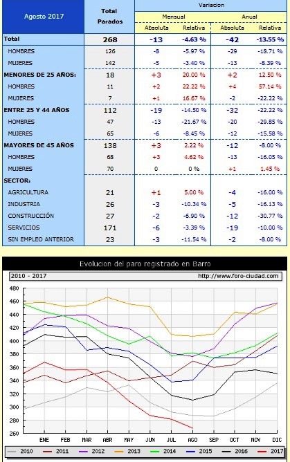 paro agosto 2017 barro