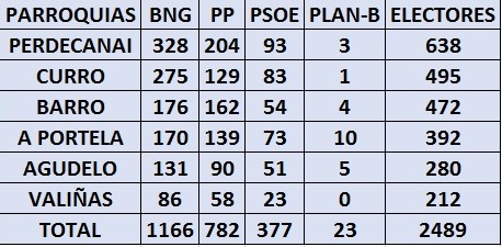 ELECCIONS LOCAIS 2019